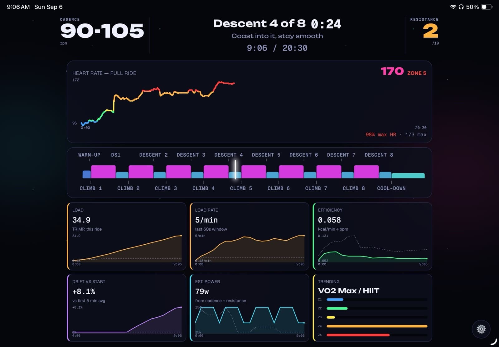 Stats Ride: zone-colored heart-rate chart, ride timeline, and six real-time analytics tiles